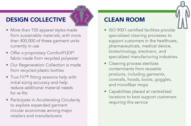 esg design collective and clean room initiatives