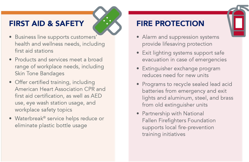 esg first aid and safety and fire initiatives