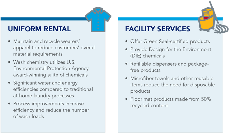 esg uniform rental and facility service initiatives
